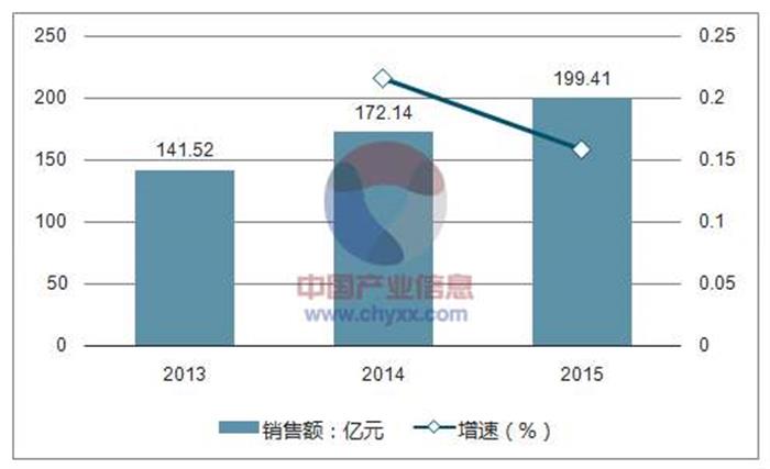 中國多肽行業(yè)發(fā)展趨勢分析.jpg